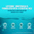 Listerine [Cool mint] mouthwash 250ml (India)