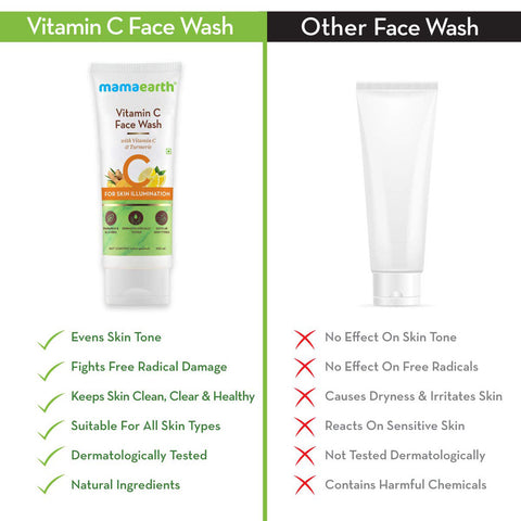 Mamaearth [Vitamin C] face wash 100ml (India)