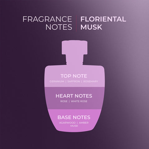 Lafz [Electra] eau de parfum 100ml (India)